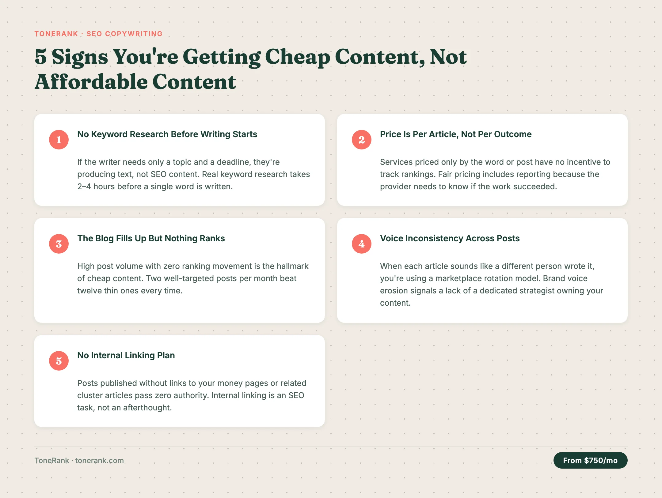 ToneRank tip graphic: 5 Signs You're Getting Cheap Content, Not Affordable Content — keyword research, pricing, rankings, voice, linking — source: ToneRank — tonerank.com