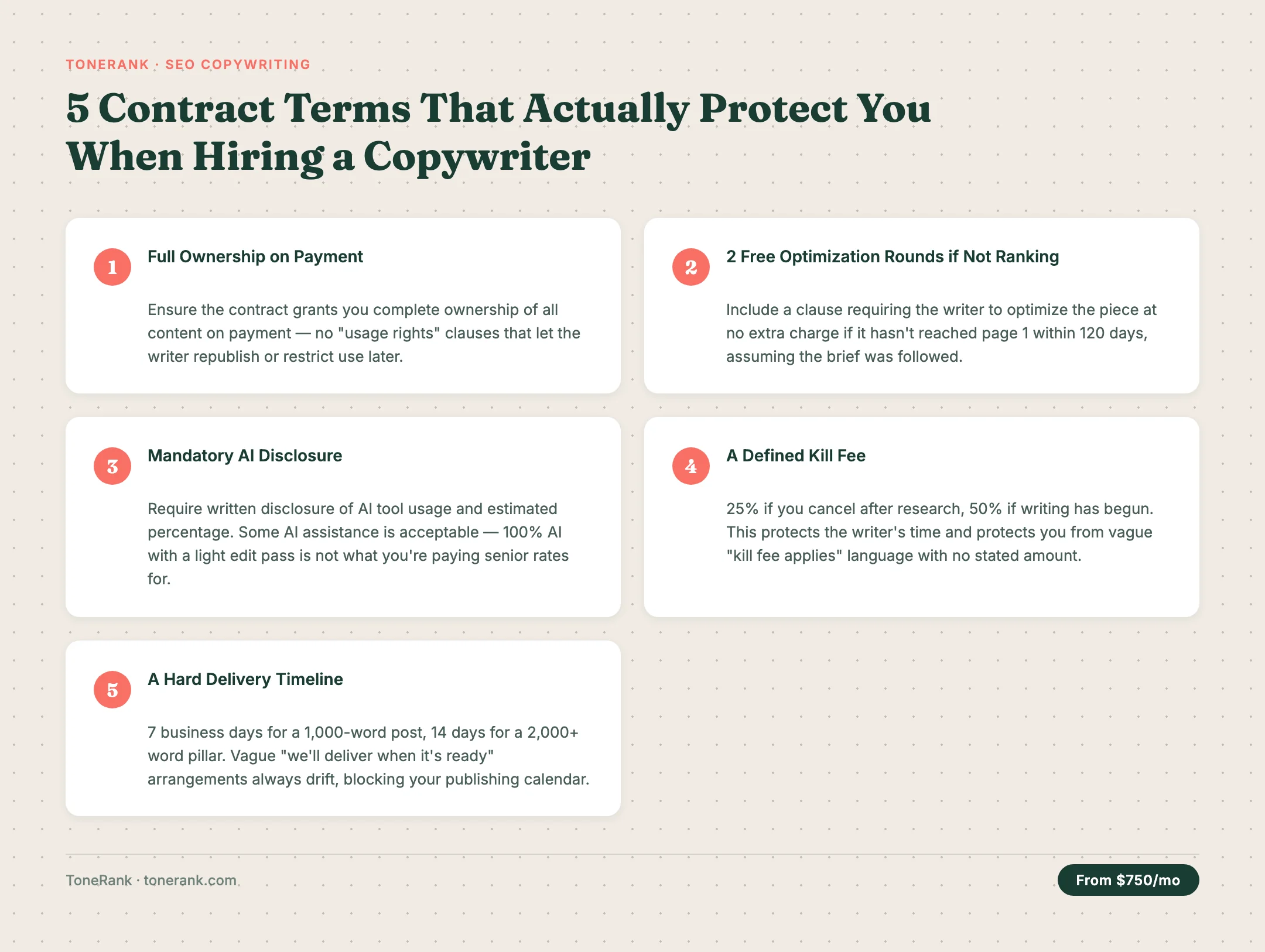 ToneRank tip graphic: 5 Contract Terms That Actually Protect You When Hiring a Copywriter — ownership, optimization rounds, AI disclosure, kill fee, delivery timeline — source: ToneRank — tonerank.com