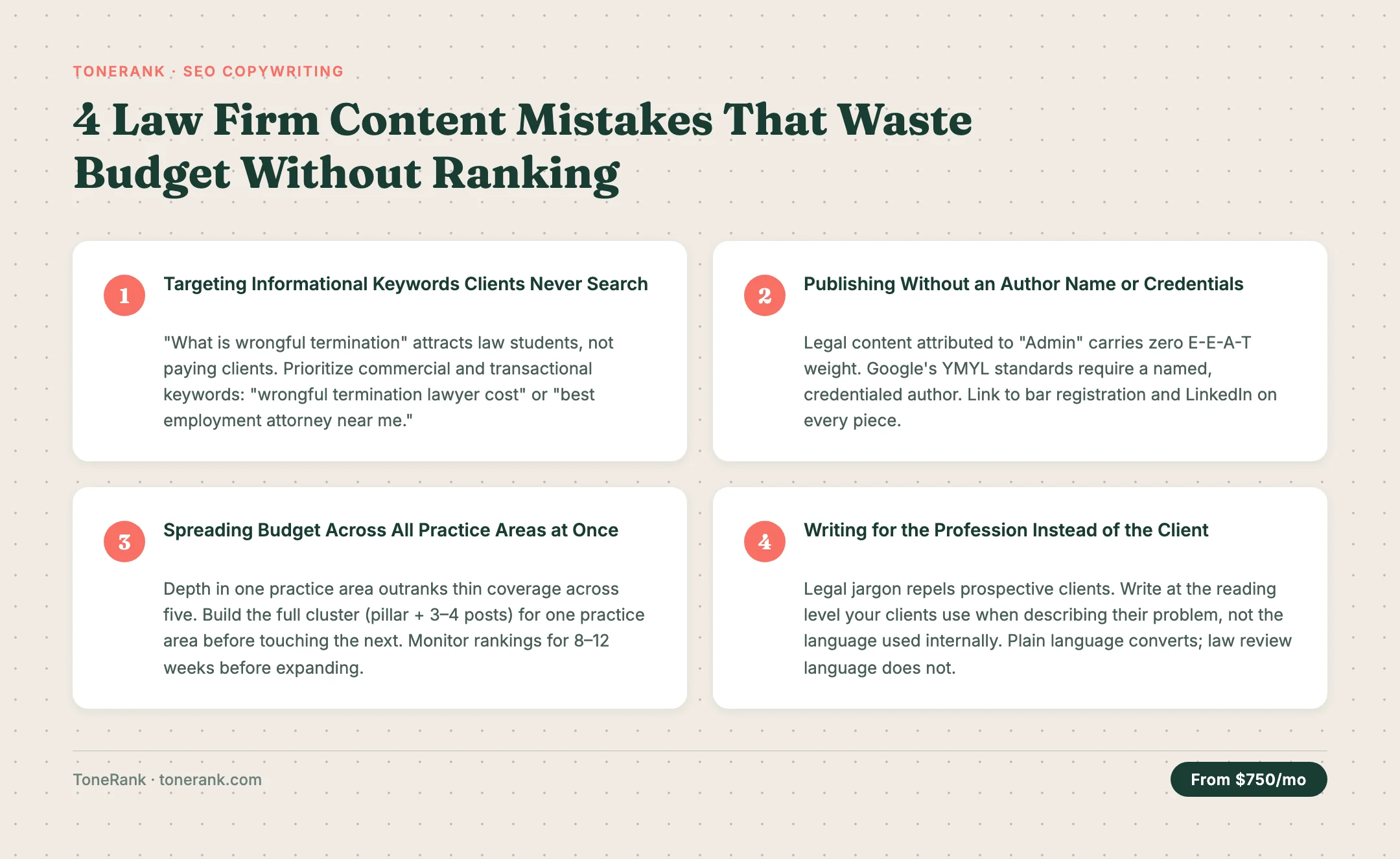 ToneRank tip graphic: 4 Law Firm Content Mistakes That Waste Budget Without Ranking — keyword targeting, author credentials, practice area focus, client language — source: ToneRank — tonerank.com